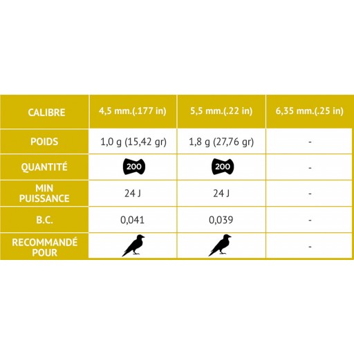 Plombs Gamo G-Hammer - calibre 4.5mm