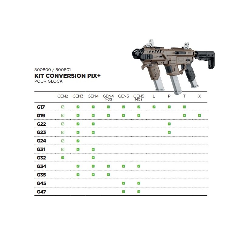 Kit Recover Conversion PIX+