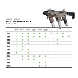 Kit Recover Conversion PIX+